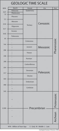 geologic-time-scale
