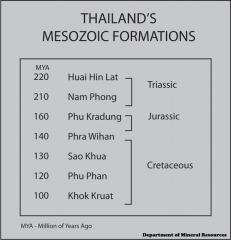 thailands-mesozoic-formations