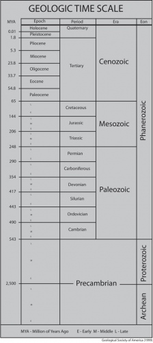 geologic-time-scale